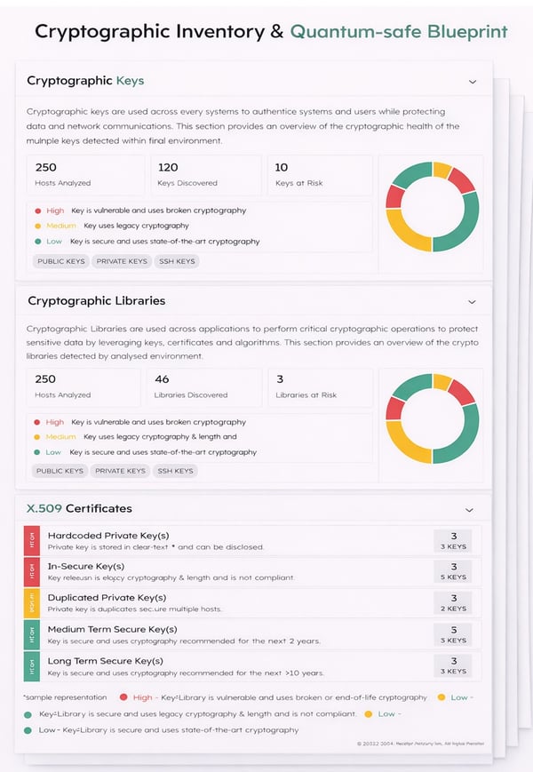 Cryptographic Inventory & Quantum-safe Blueprint Campaign Image Accordion