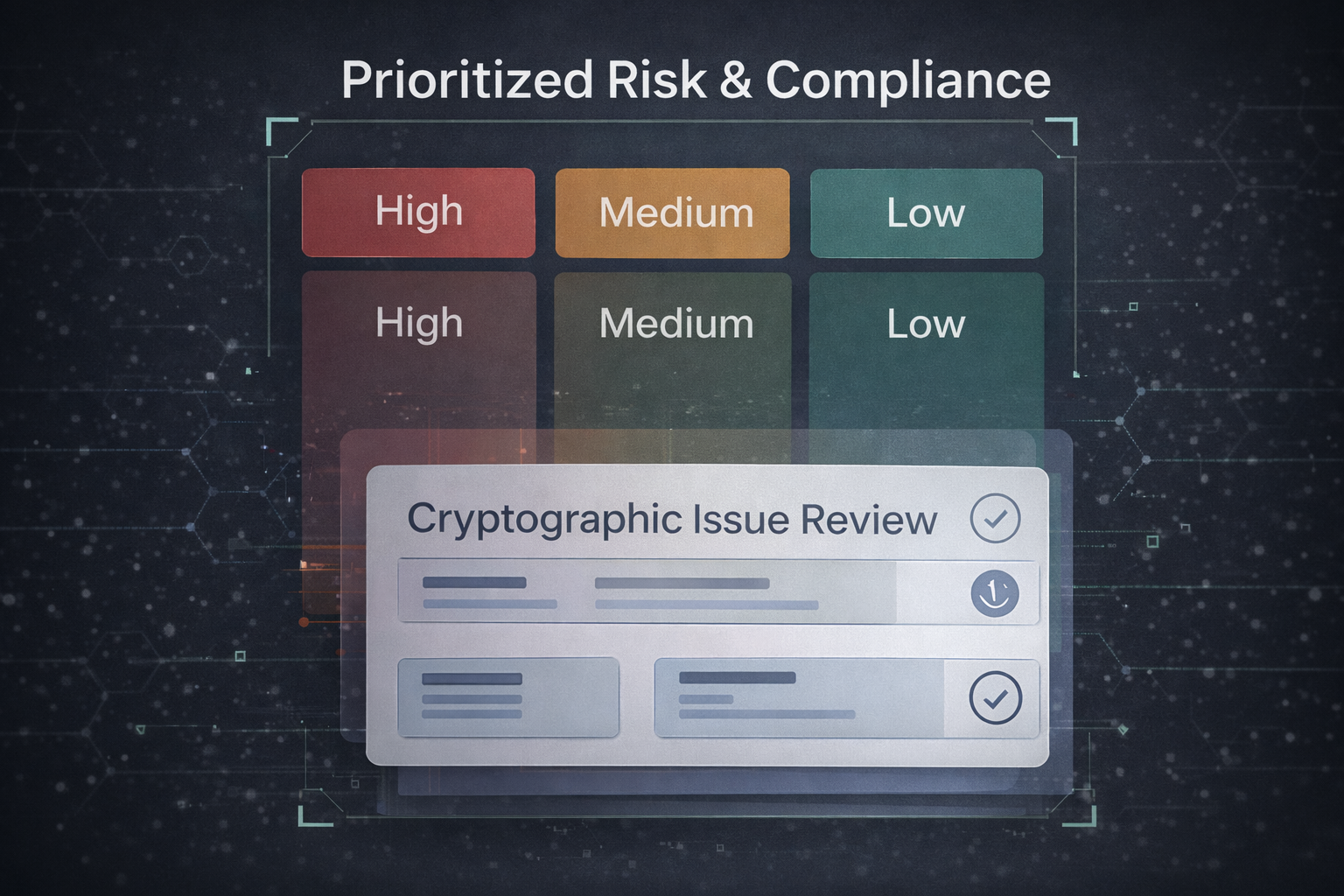 Prioritized Risk and Compliance Identify weaknesses and build your roadmap to post-quantum security